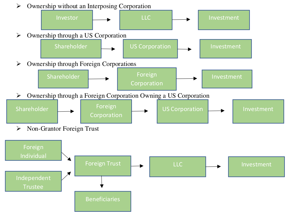 Foreign Investments Chart 1