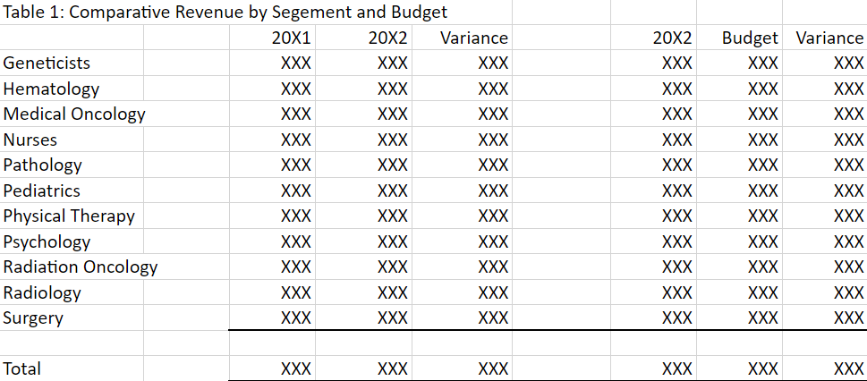 image - Table 1: Comparative Revenue by Segment and Budget