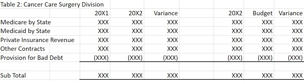 image - Table 2: Example of sub-division revenue by source