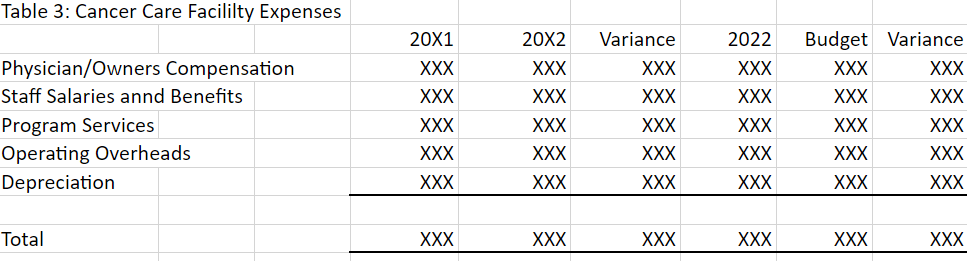 image - Table 3: Example of practice expense categories by segment