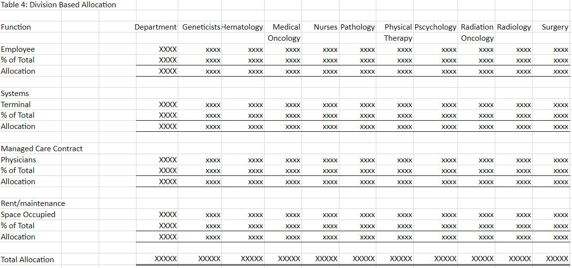 image - Table 3: Example of division based allocations